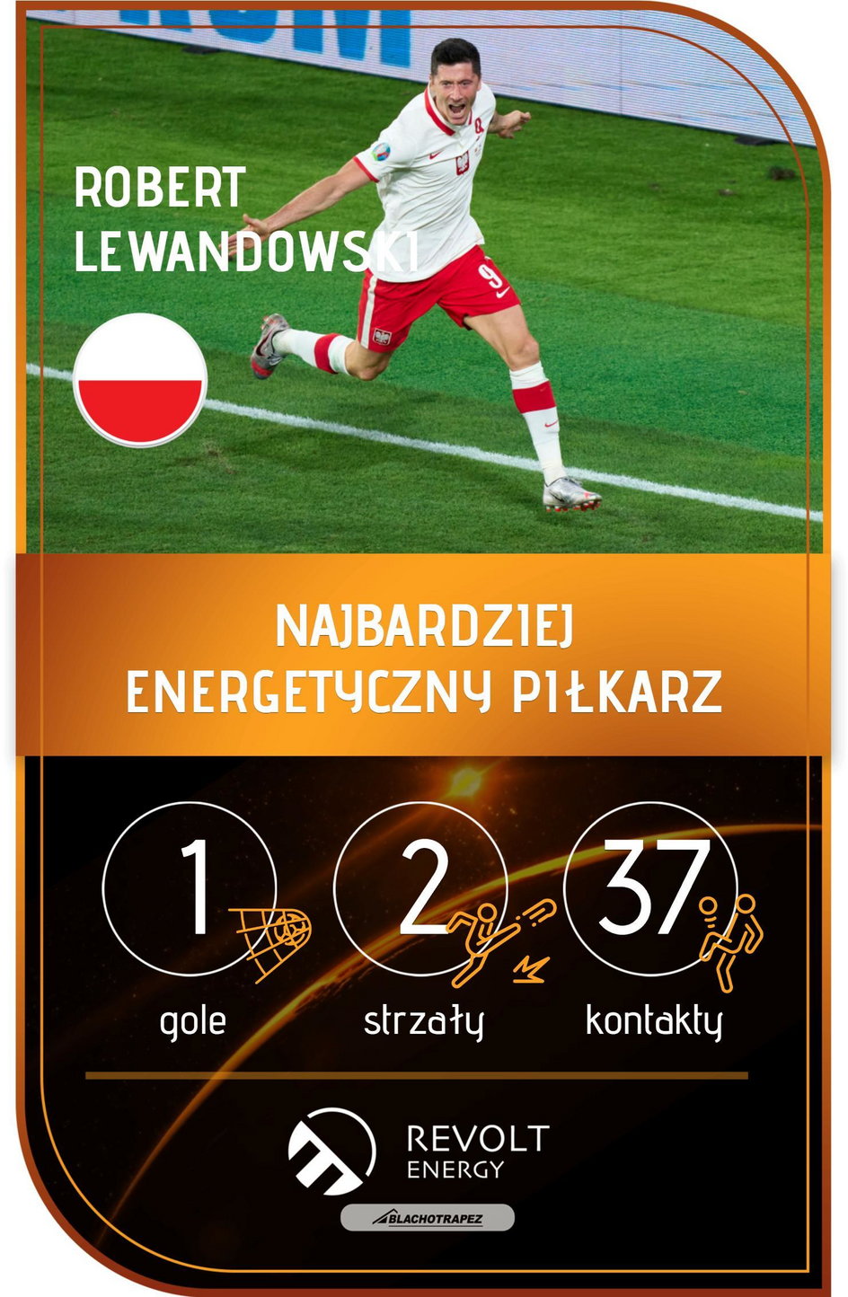 Energetyczny piłkarz - Robert Lewandowski