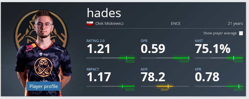 hades - statystyki EPL