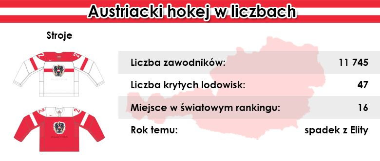 Austriacki hokej w liczbach