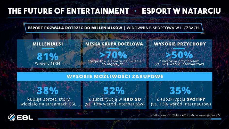 Esport widownia2