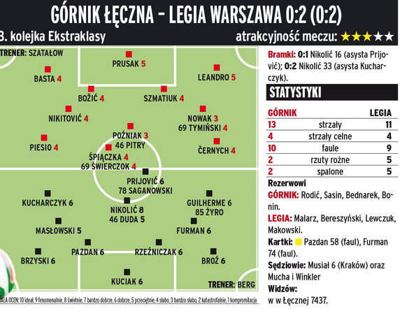 Górnik Łęczna - Legia Warszawa 0:2 (0:2) 