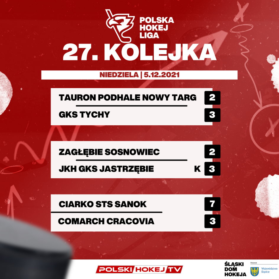 27. kolejka PHL