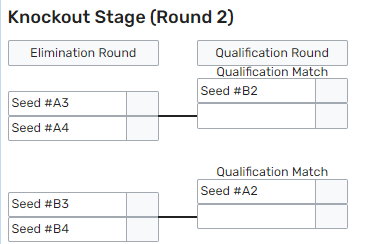 worlds 2022 play-in