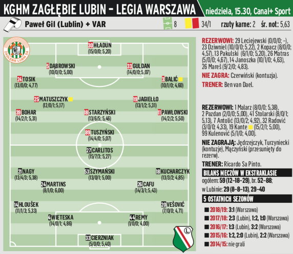 KGHM Zagłębie Lubin – Legia Warszawa