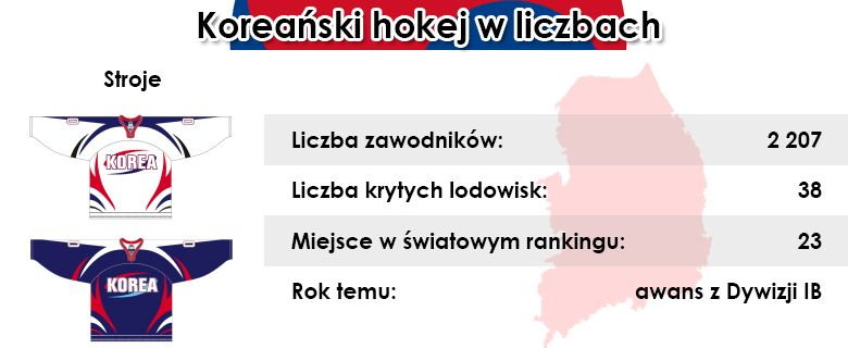 Koreański hokej w liczbach