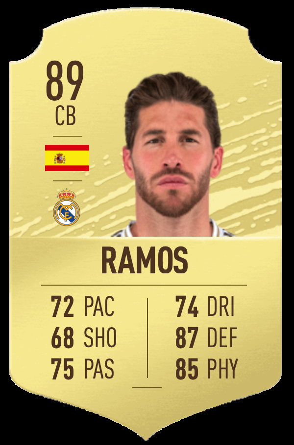 Sergio Ramos