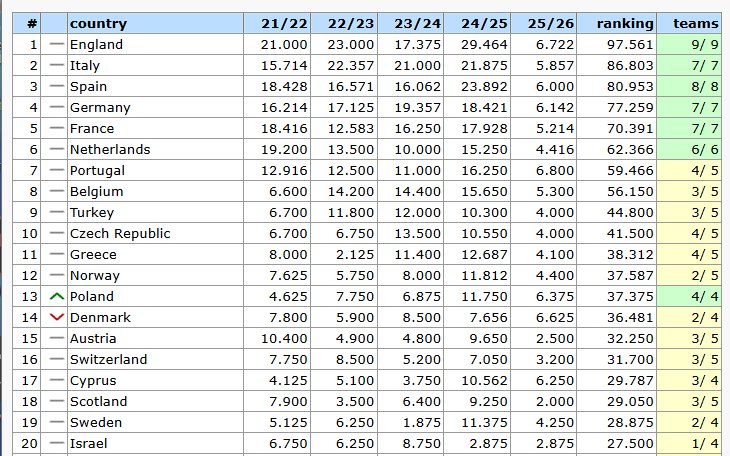 Ranking Nacional da UEFA