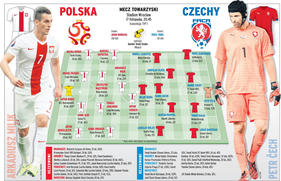 Polska - Czechy