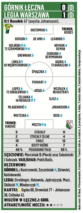 Górnik Łęczna - Legia Warszawa