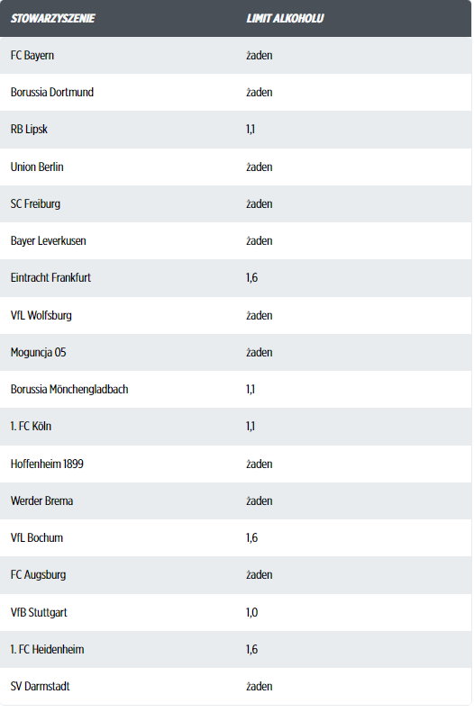Limit alkoholu na niemieckich stadionach