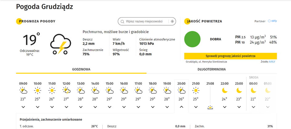 Pogoda w Grudziądzu zapowiada się na bardzo dobrą.