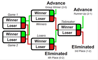 GSL