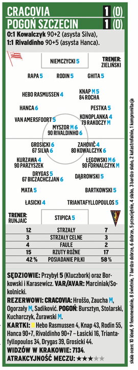 Cracovia - Pogoń Szczecin 