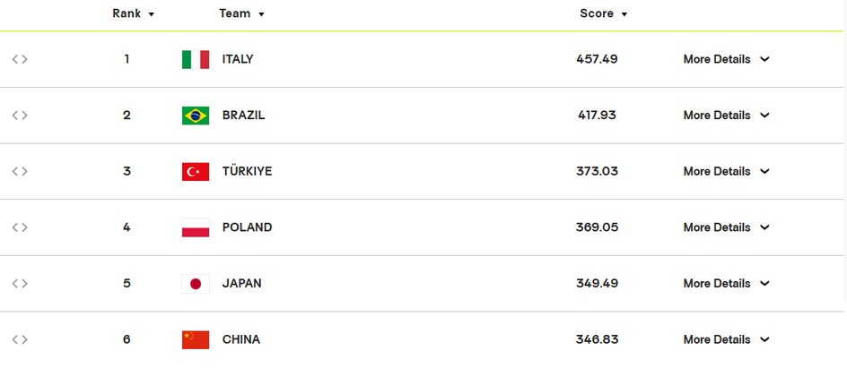 FIVB Ranking