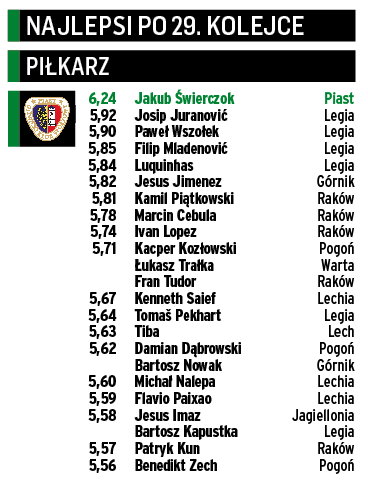 piłkarz