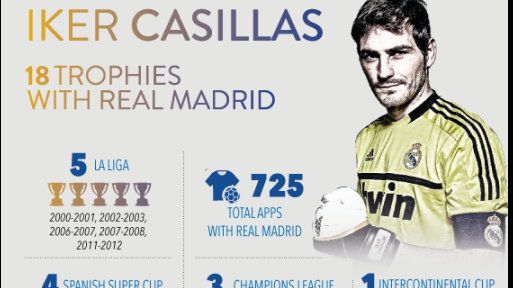 Iker Casillas zmienił klub - internauci dziękują legendzie Realu Madryt