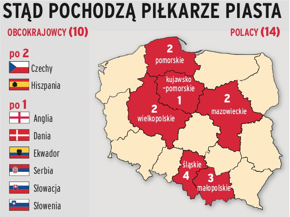 Piłkarze Piasta Gliwice