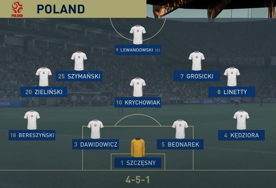 Propozycja składu Polski w FIFA 22