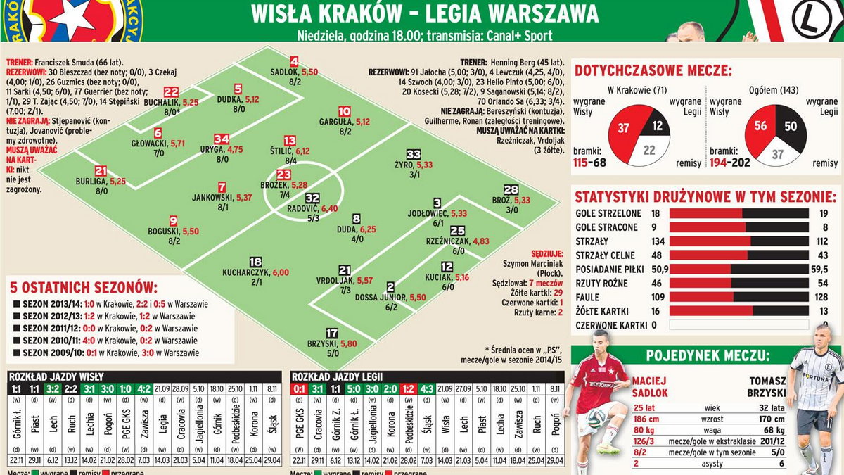 Wisła - Legia