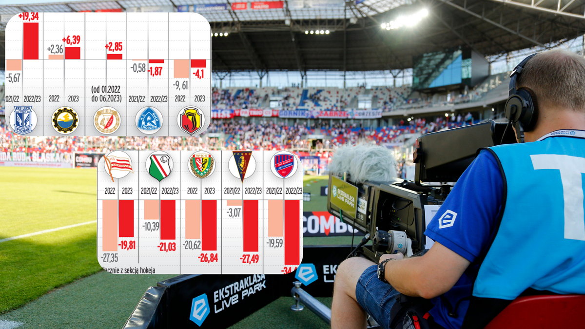 Finanse klubów PKO BP Ekstraklasy