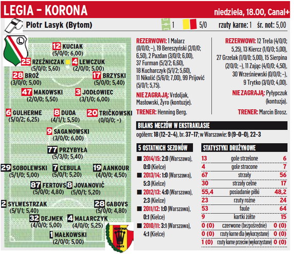 Legia Warszawa - Korona Kielce