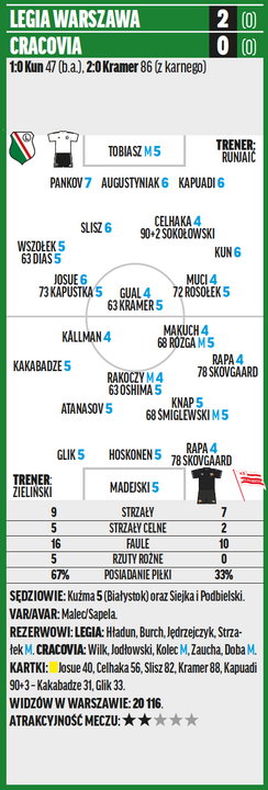 Legia – Cracovia