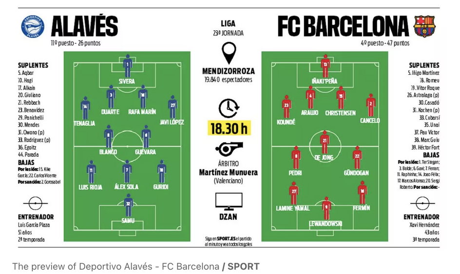 Przewidywane składy na mecz Alaves – Barcelona