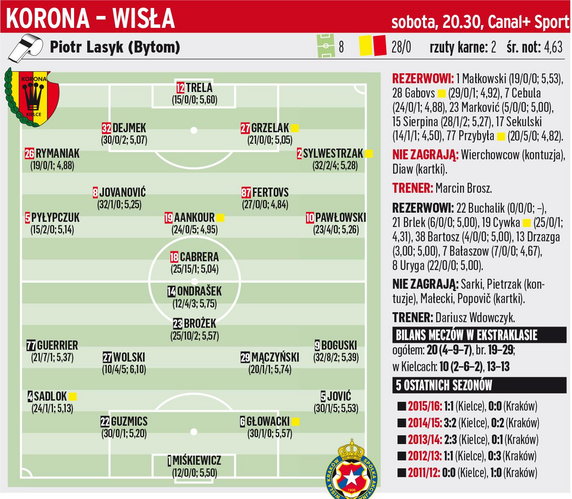 Korona Kielce - Wisła Kraków			