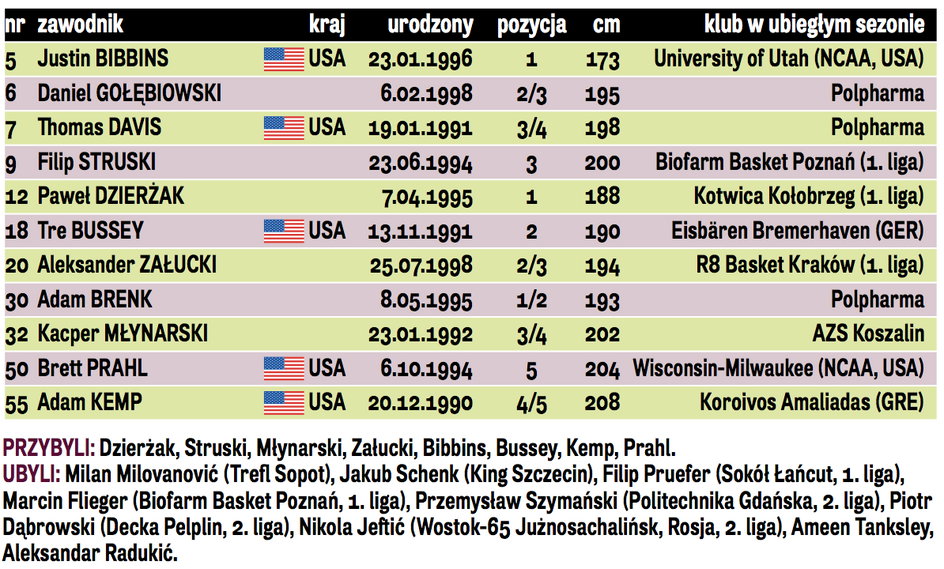 Polpharma Skarb EBL