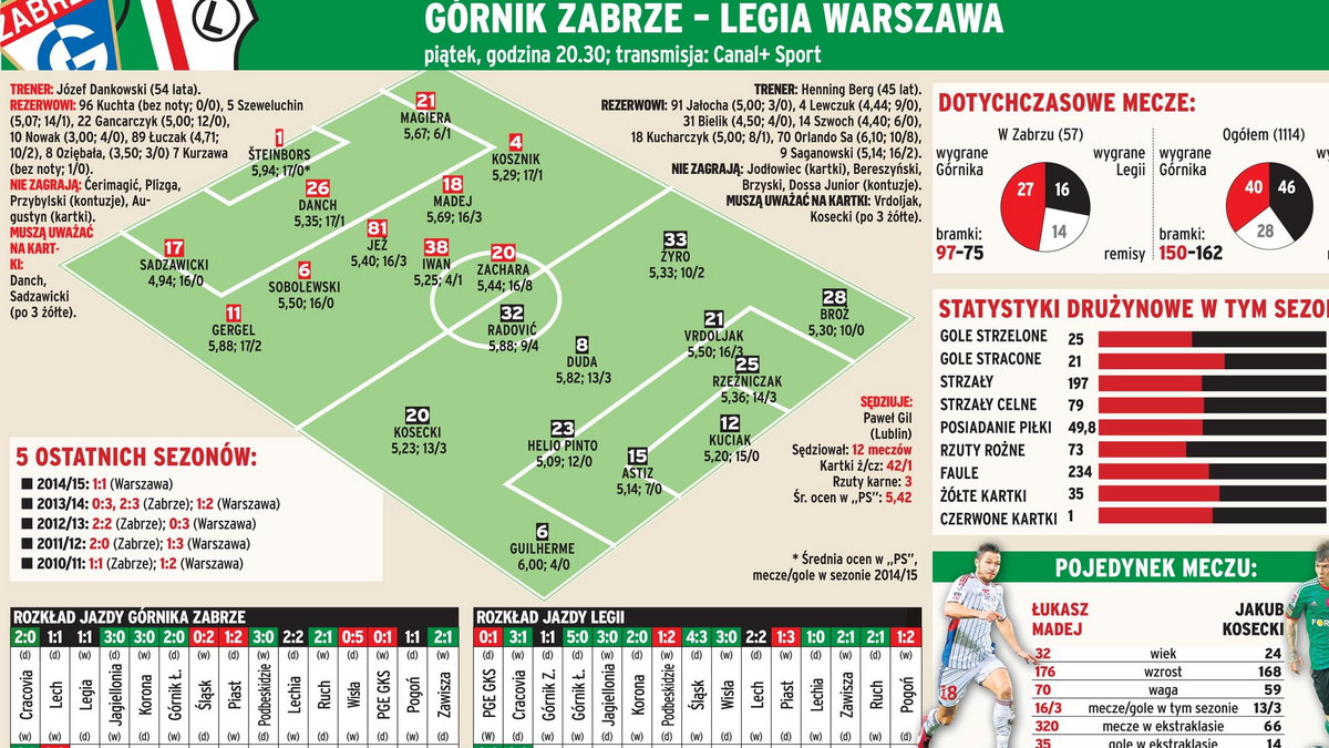 Górnik Zabrze - Legia