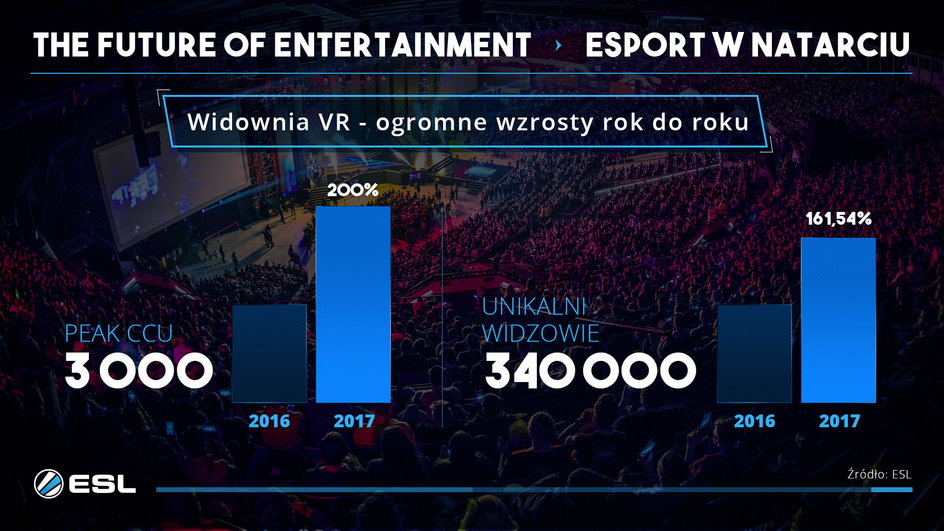 Esport VR