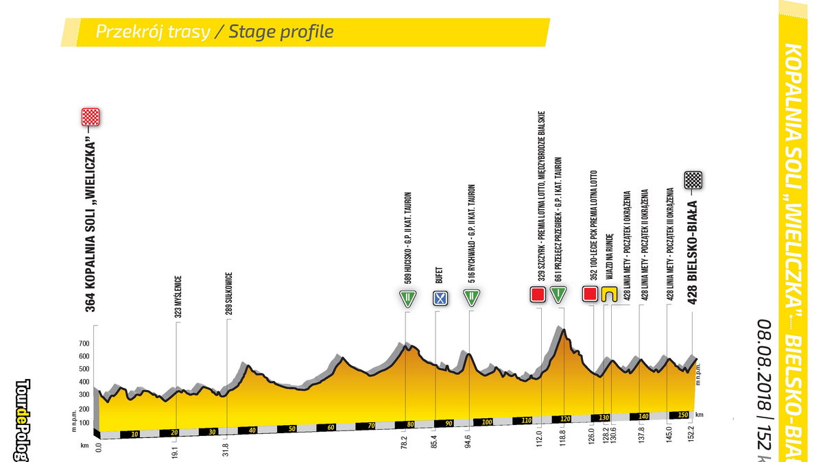 Tour de Pologne: etap 5