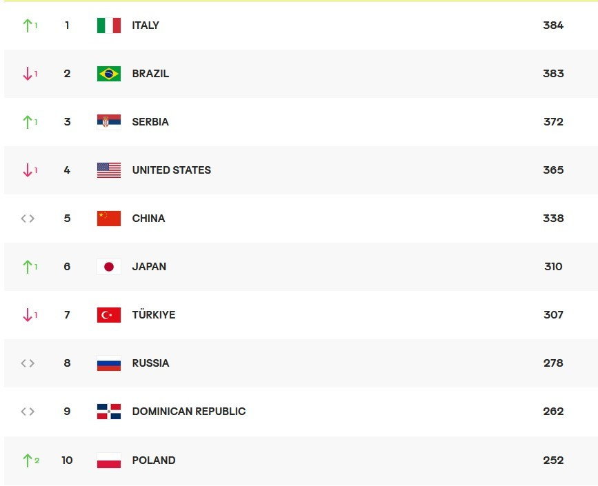 Ranking FIVB