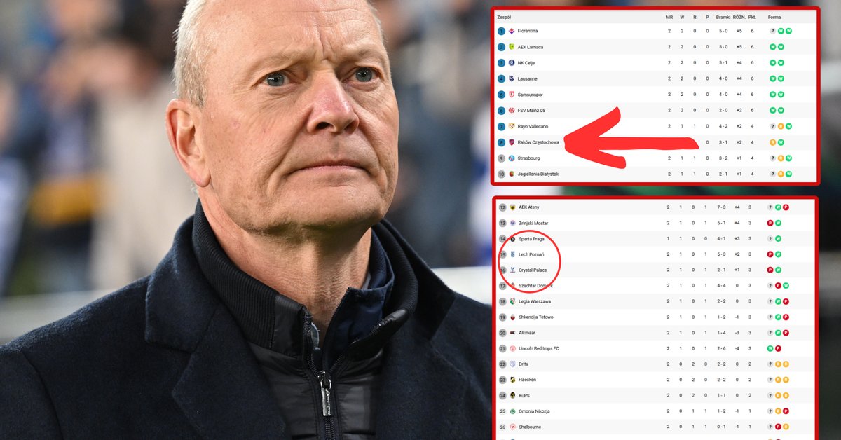 Ale to wygląda dla Polski! Oto nowa tabela Ligi Konferencji