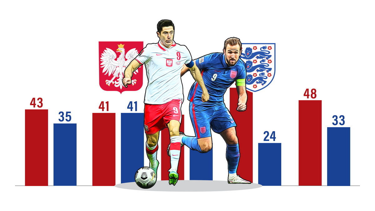 lewandowski-kane-infografika-lead-slupki (1)