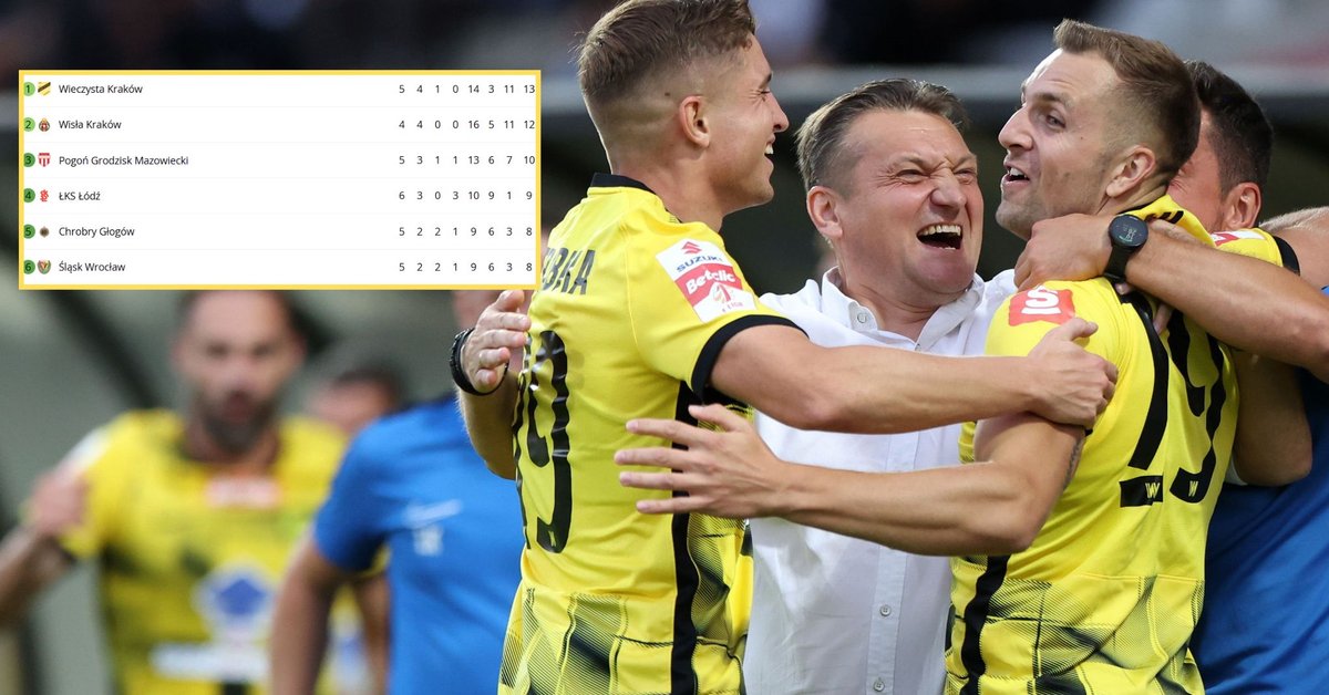To naprawdę się dzieje! Tak wygląda tabela I ligi po popisie Wieczystej Kraków