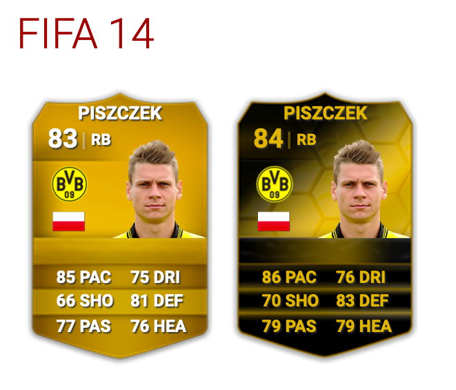 Piszczek FIFA 14