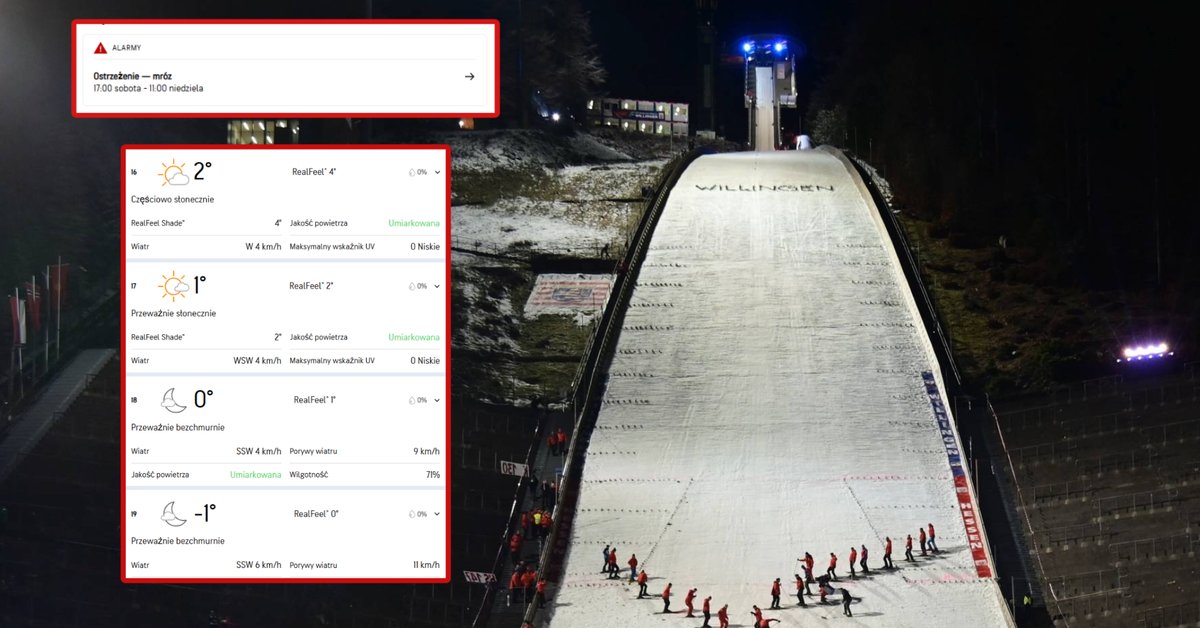 Germany Cancels Alarm: Good News Ahead of the World Cup Ski Jumping Event in Willingen