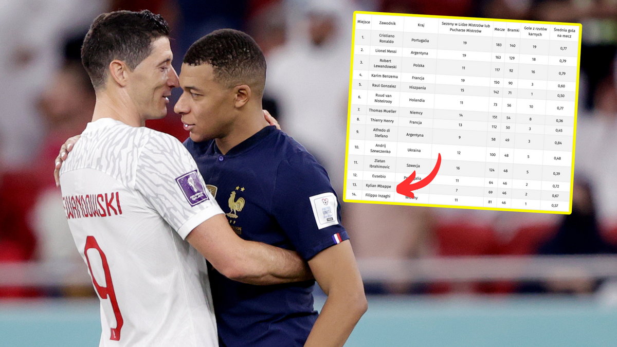 Robert Lewandowski i Kylian Mbappe