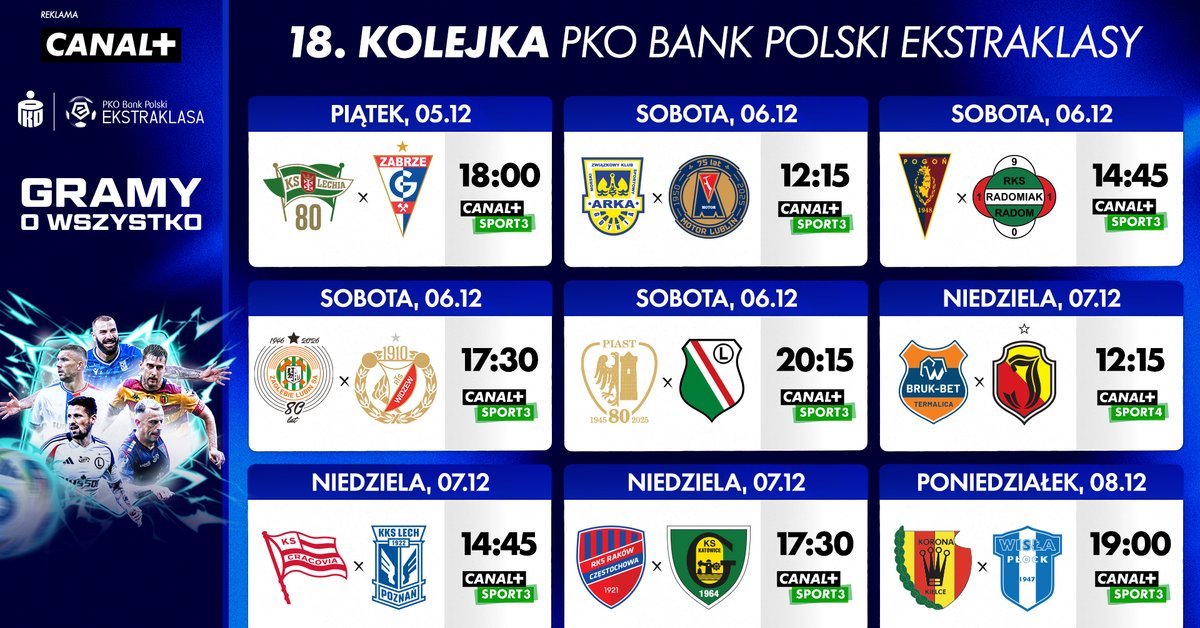 Możliwa zmiana lidera w PKO Bank Polski Ekstraklasie! Emocje w 18. kolejce