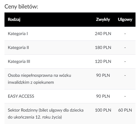 Ceny biletów na mecz Polska - Estonia