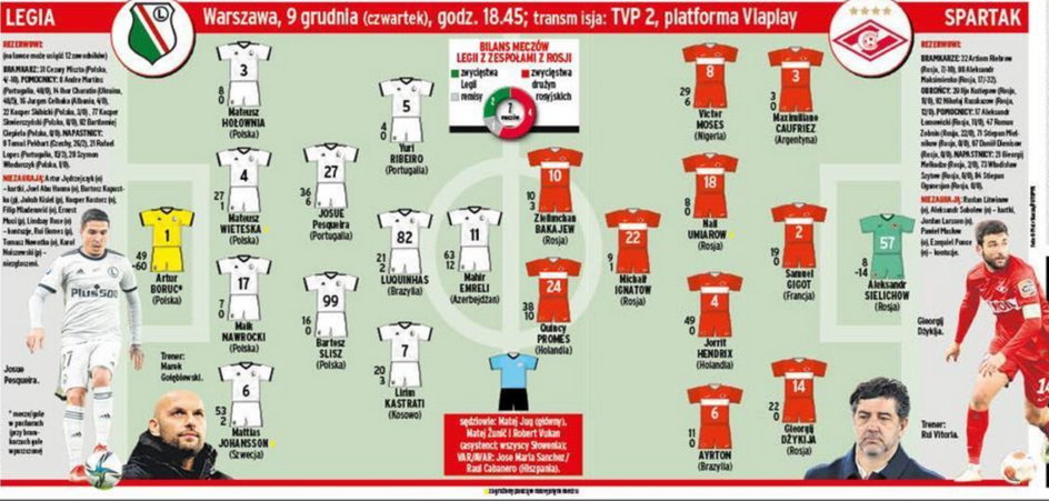 Legia Warszawa — Spartak Moskwa (Przewidywane składy)