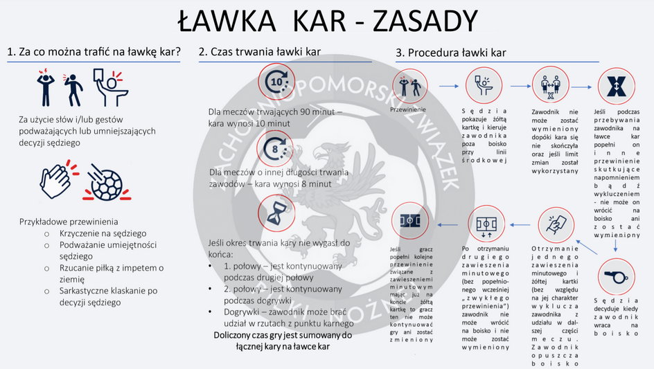 Procedura kar wychowawczych w Zachodniopomorskim ZPN