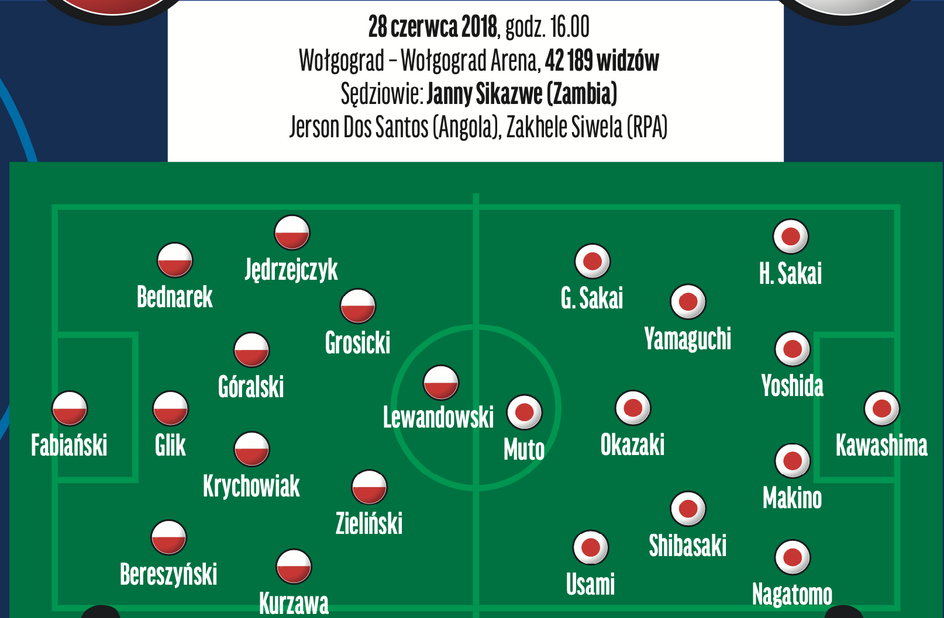 Polska – Japonia