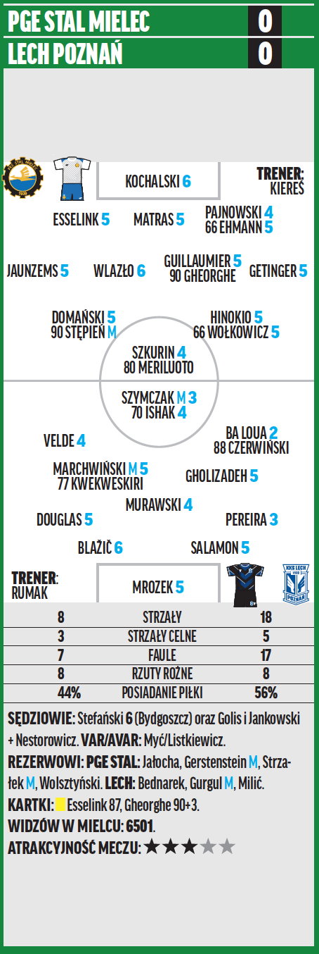 PGE Stal – Lech