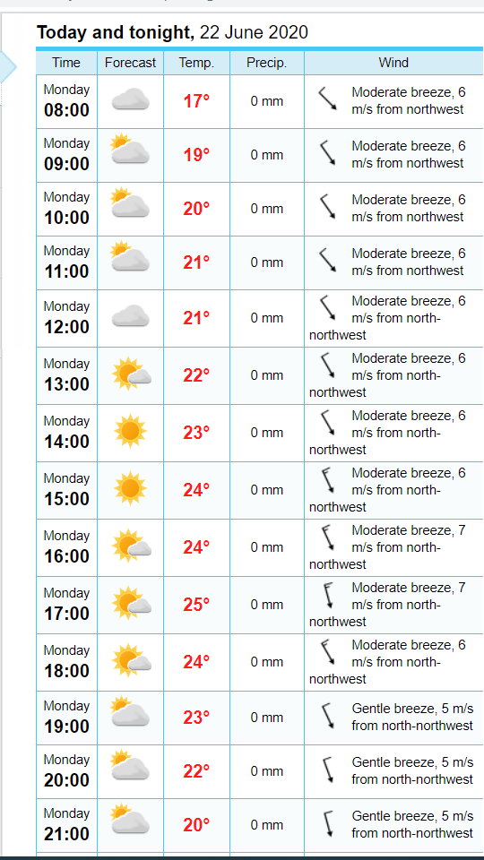 Prognoza pogody