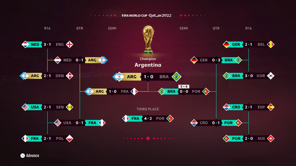 Mundial — analiza EA Sports.