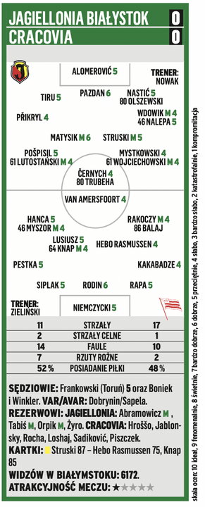 Jagiellonia Białystok - Cracovia