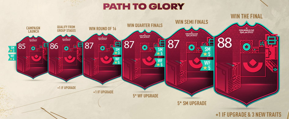 fifa-23-world-cup-path-to-glory-upgrade