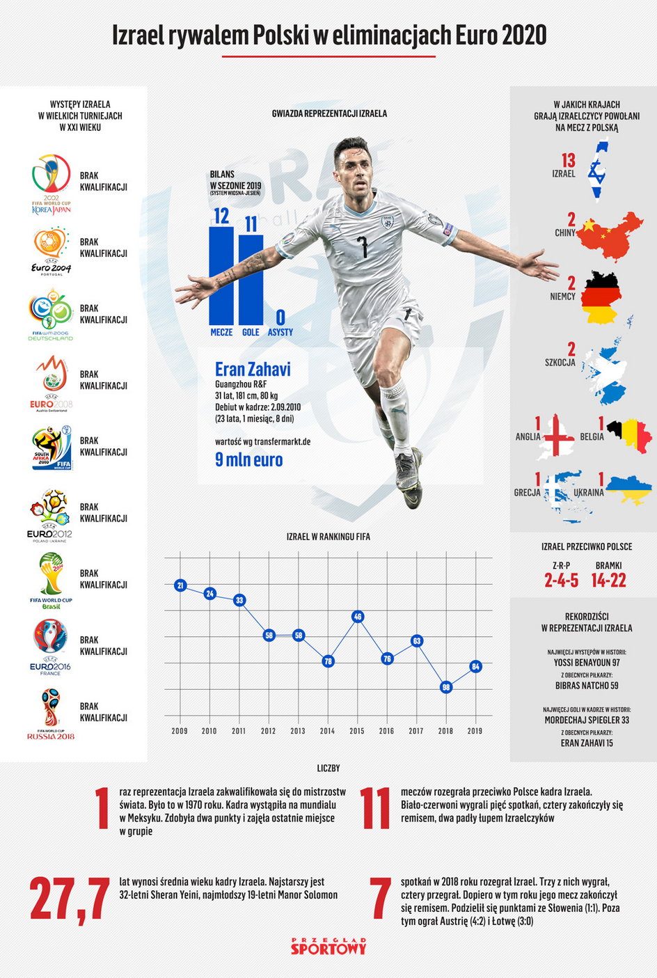 polska-izrael-infografika